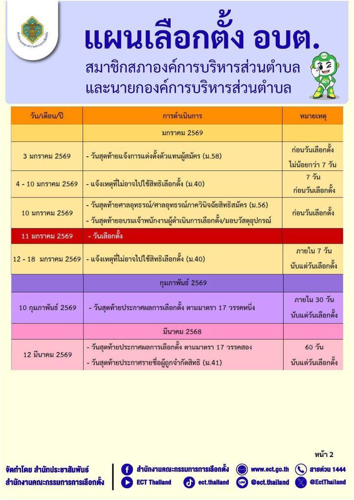 กกต.อุตรดิตถ์ พร้อมรับศึกเลือกตั้ง อบต.สมัคร 1-5 ธค.นี้ ห้ามจัดรื่นเริง เจ้ามือ-เจ้าสำนัก หมดสิทธิ์ลง วันเลือกตั้งห้ามใส่เสื้อตรงหมายเลขผู้สมัครเข้าคูหา 31 558808328 1109716124683977 157156495134432013 n