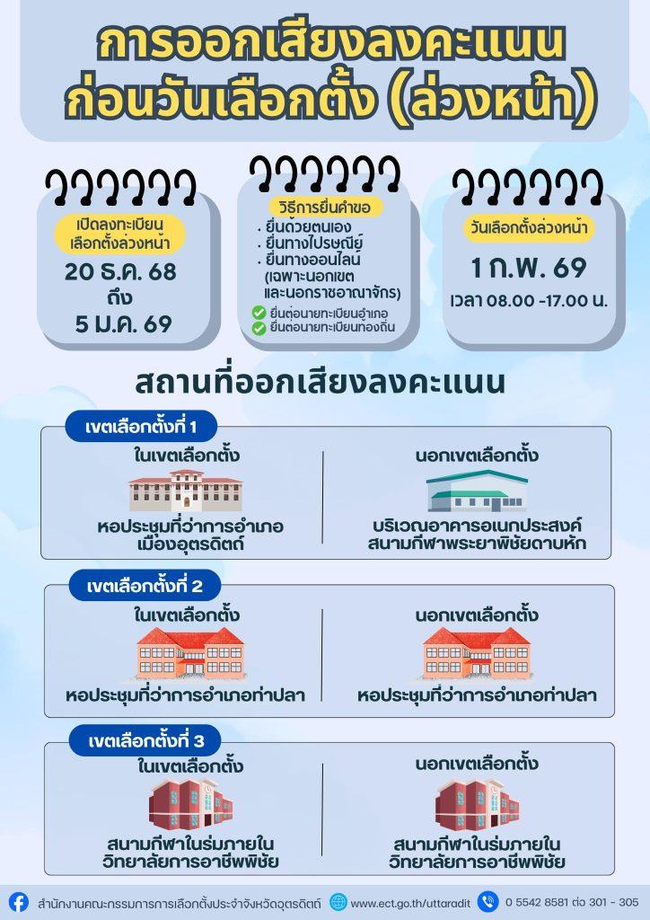 กกต.“อุตรดิตถ์” พร้อมรับสมัคร สส.วันแรก ทั้ง 3 เขตเลือกตั้ง จัดเตรียมอาคารชั้น 1-2 รายงานตัว จับสลาก ตรวจรับเอกสาร ไม่อนุญาตให้กองเชียร์ แฟนคลับ ปชช.เข้าอาคาร เว้นผู้ติดตาม 18 602999106 1168295915492664 1595136891172182844 n