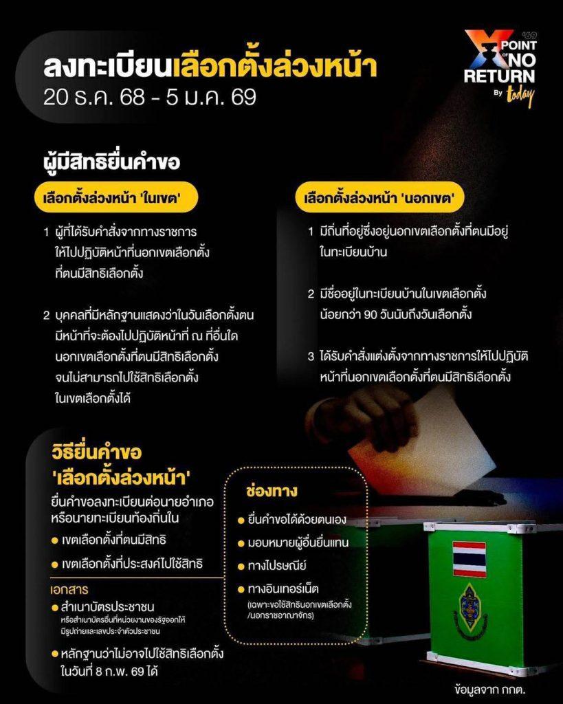กกต.“อุตรดิตถ์” พร้อมรับสมัคร สส.วันแรก ทั้ง 3 เขตเลือกตั้ง จัดเตรียมอาคารชั้น 1-2 รายงานตัว จับสลาก ตรวจรับเอกสาร ไม่อนุญาตให้กองเชียร์ แฟนคลับ ปชช.เข้าอาคาร เว้นผู้ติดตาม 19 S 62768946